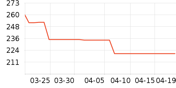 �Ϳ��˶�T��/POLO����ʷ�۸�