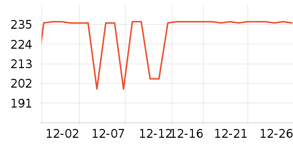 COCO BELLAŮʽ������ʷ�۸�