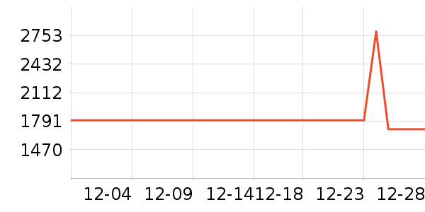 ħצ��Ϸ�ֱ���ʷ�۸�