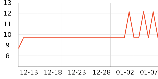 ���㴹����Ʒ��ʷ�۸�