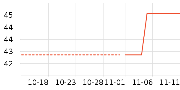 ������ʷ�۸�