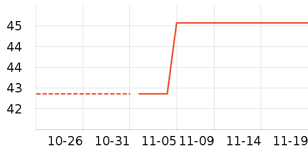 ������ʷ�۸�