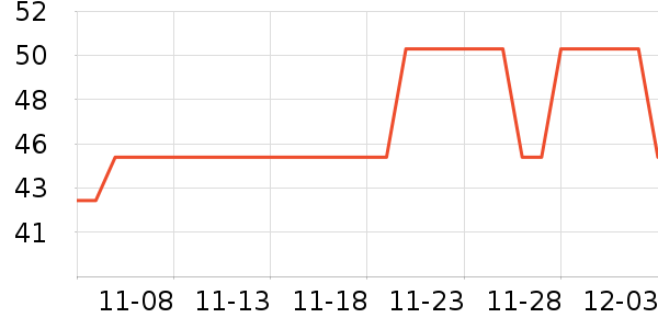 ������ʷ�۸�