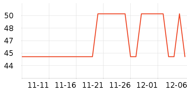 ������ʷ�۸�