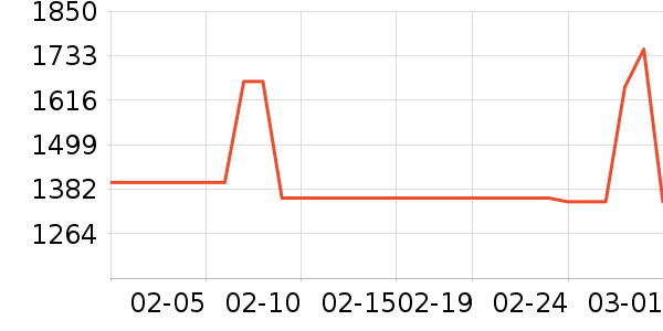 ��ҫ�ֻ���ʷ�۸�