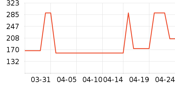 ʱ������/����/������ʷ�۸�