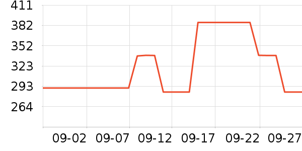 ���ذ׾���ʷ�۸�