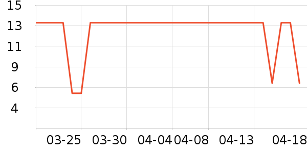 ȼ������/�̲���ʷ�۸�