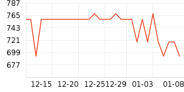 auratic�����ʷ�۸�