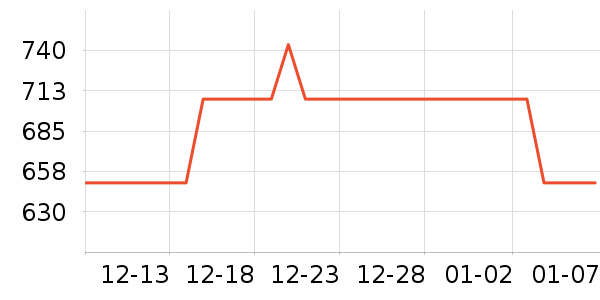 �۰��ʵ�Ӥ�׶�ά����/��������ʷ�۸�