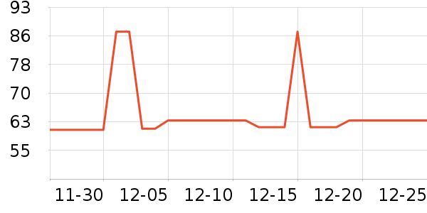 �Ź�������ʷ�۸�