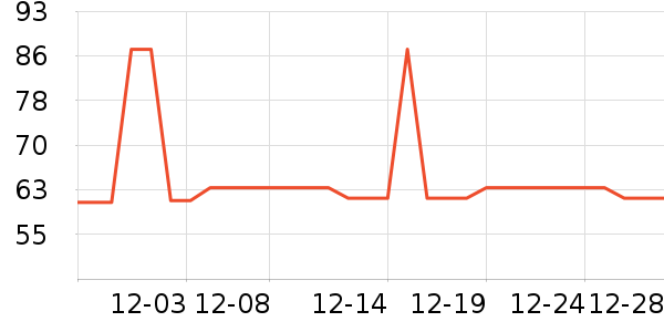 �Ź�������ʷ�۸�