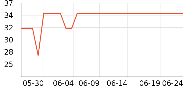 ά��������ʷ�۸�