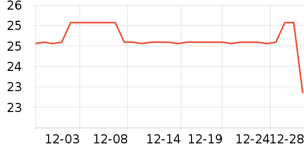 ��ɹ����ʷ�۸�