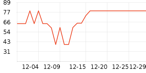 Bella�в�������/ϴ��/������ʷ�۸�