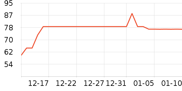 Bella�в�������/ϴ��/������ʷ�۸�