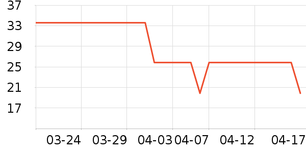 ϴ��ˮ��ʷ�۸�