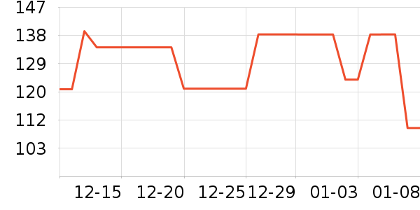 ά���˶�װ��ʷ�۸�