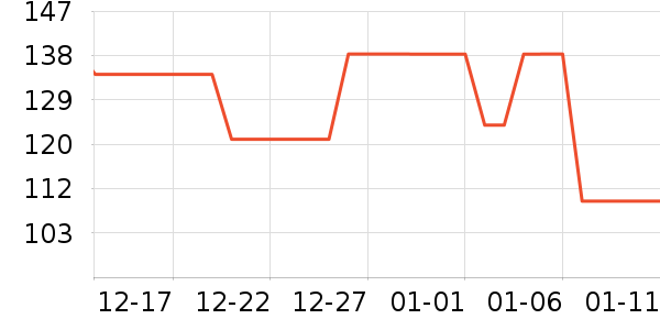 ά���˶�װ��ʷ�۸�