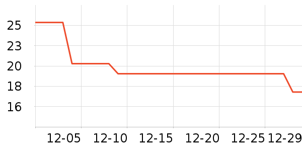 �Ž������ڿ���ʷ�۸�