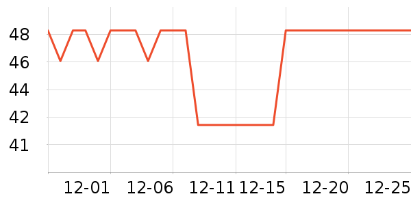 ��������������ʷ�۸�