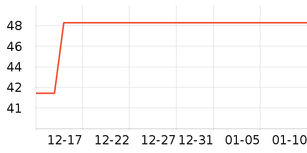 ��������������ʷ�۸�