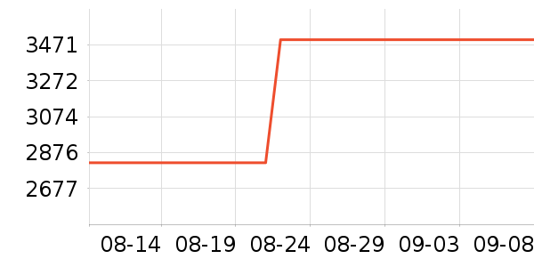 ��ҵ������/ѧϰ����ʷ�۸�