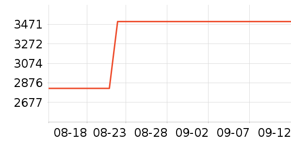 ��ҵ������/ѧϰ����ʷ�۸�