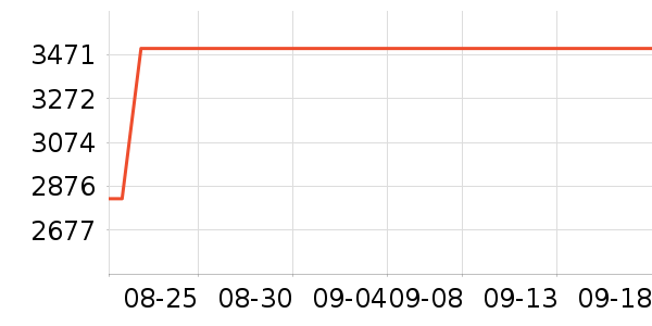 ��ҵ������/ѧϰ����ʷ�۸�