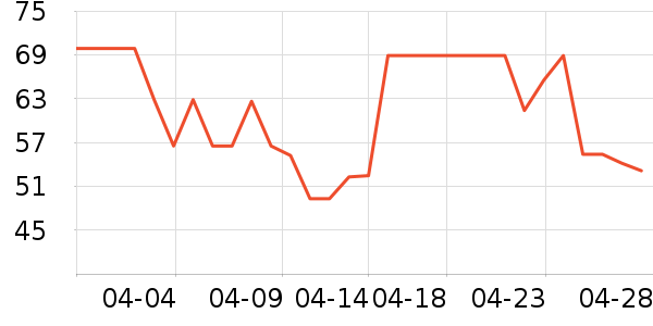 ȸ������/�̲���ʷ�۸�