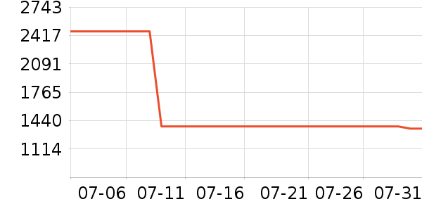 �����ʱ�е�׹/������ʷ�۸�