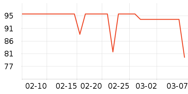 ��Ȼ�ô��ʴ���/������ʷ�۸�