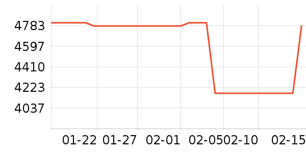 ����������ʷ�۸�