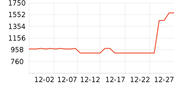 �ܴ󸣲����ָ/������ʷ�۸�