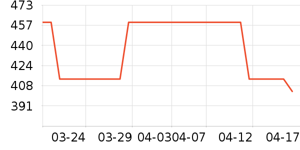 ��·�߻����װ��ʷ�۸�