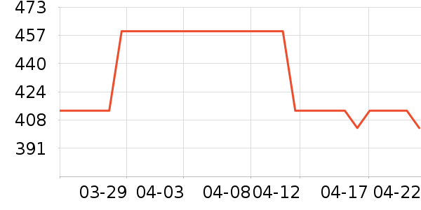 ��·�߻����װ��ʷ�۸�