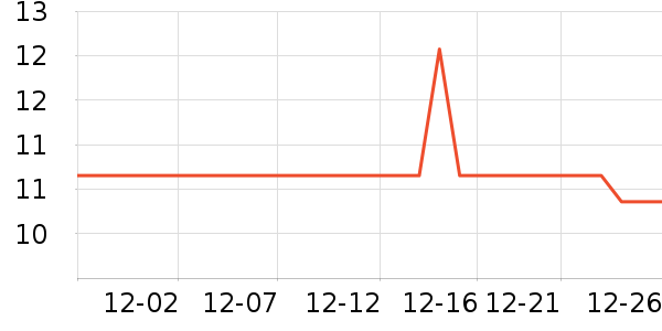 �������綯������ʷ�۸�