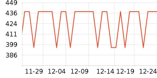 �Ƶ������ʷ�۸�