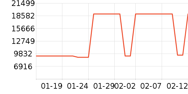 ������ҵ���ʷ�۸�