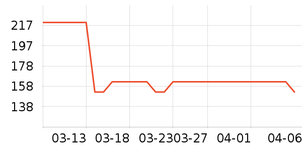 ��ŵѪ������ʷ�۸�