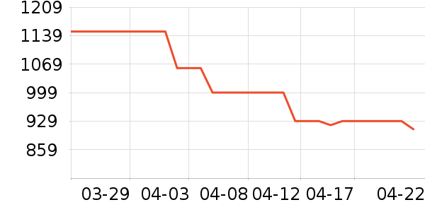 �Ϳ��˶�Ь��ʷ�۸�