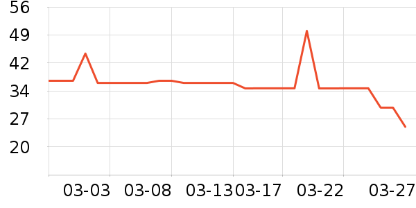 ţ����ʷ�۸�