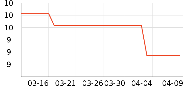 ���/������ʷ�۸�