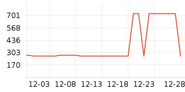 ˹�����˶��п�/������ʷ�۸�