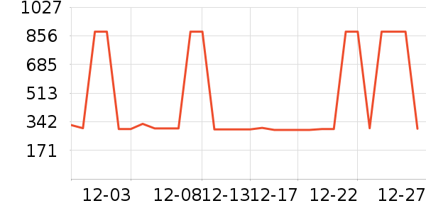 ˹�����˶��п�/������ʷ�۸�