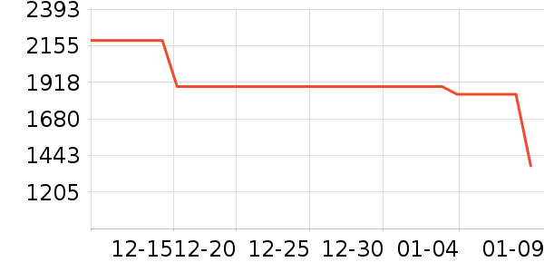 ��Ǭ��ҵƷ��ʷ�۸�