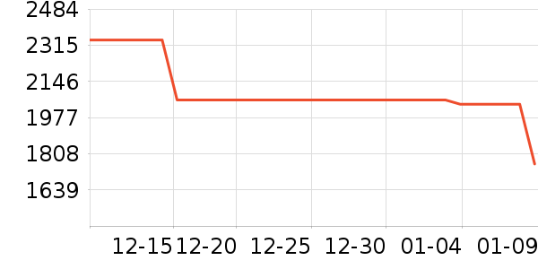 ��Ǭ��ҵƷ��ʷ�۸�