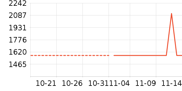 ��������Ӱ����Ʒ��ʷ�۸�