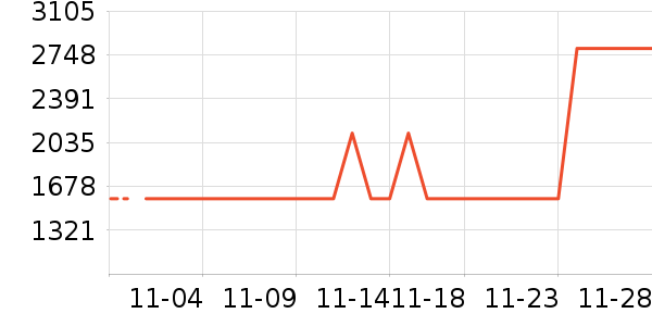 ��������Ӱ����Ʒ��ʷ�۸�