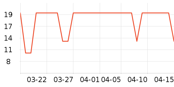 ʨ��������ʷ�۸�